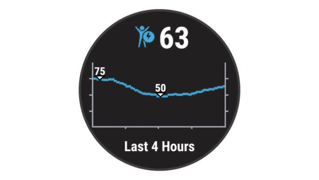 Figur 1. Body Battery™-nivå 63 og energiforandring siste 4 timer.