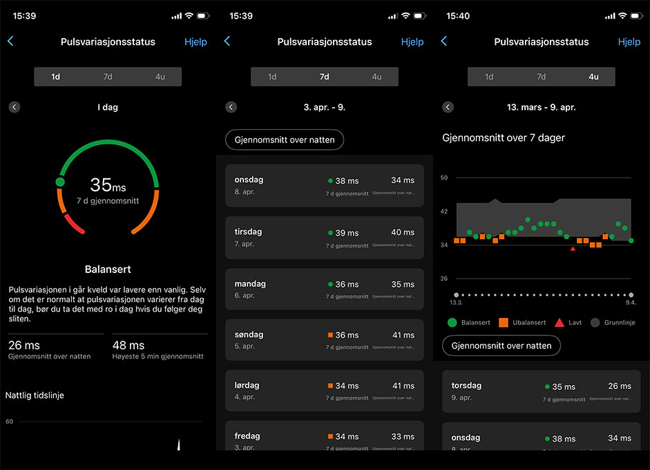 Sammensatt skjermbilde fra Garmin Connect-appen som viser pulsvariasjonsstatus og trend. Visningene viser dagens status med balansert pulsvariasjon på 46 ms, nattlig gjennomsnitt, samt ukevisning med graf over utviklingen i pulsvariasjon fra 5. feb. til 4. mars, der statusen veksler mellom lav, ubalansert og balansert.