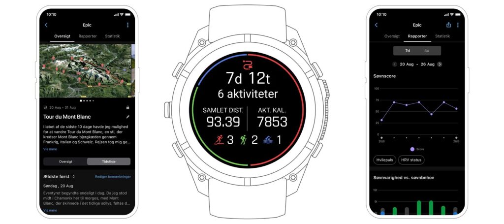 Garmin Epic viser aktivitetslogg, helsedata og reiseoversikt i Garmin Connect og på Garmin-klokke