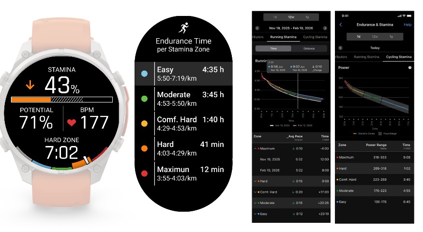 Garmin fēnix 9 viser utholdenhet i sanntid, utholdenhetskurve og utholdenhetssoner for løping og sykling